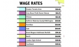 渥太华的生活工资涨幅为安大略省最大